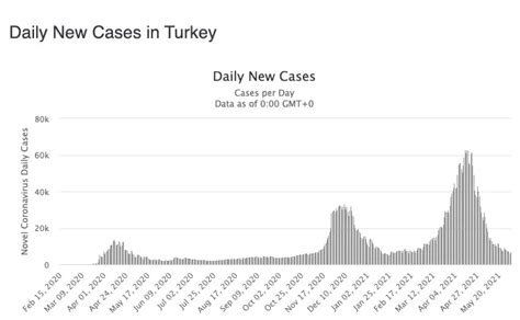 turkey to drop pcr test|Turkey Allows Vaccinated Tourists To Skip Testing.